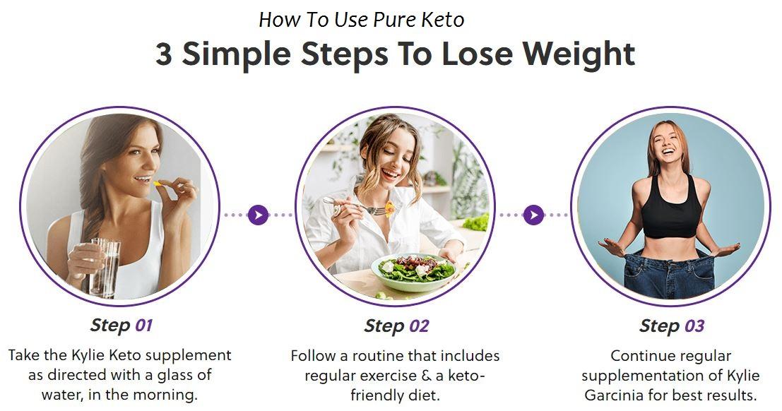 Pure Keto Weight Loss Improve Your Body Fat Is It Scam Work